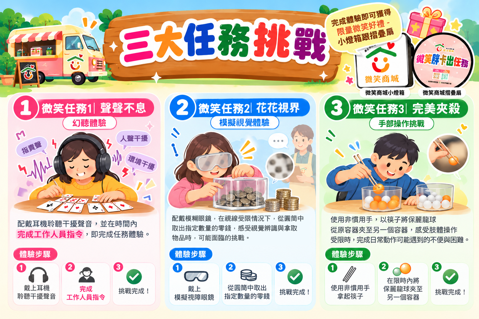 胖卡體驗活動概念圖