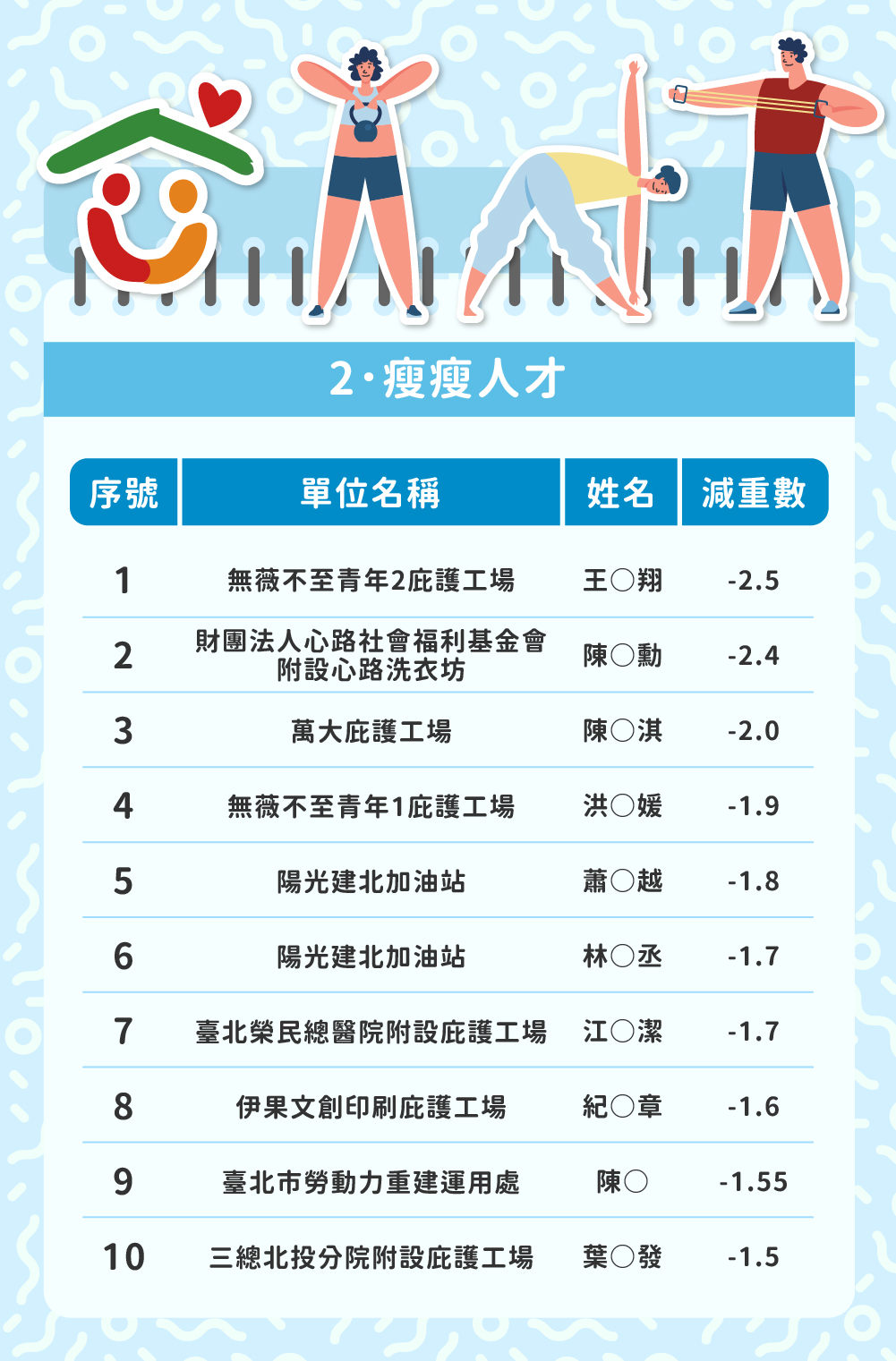 邁向運動之都_減重大作戰九月成果