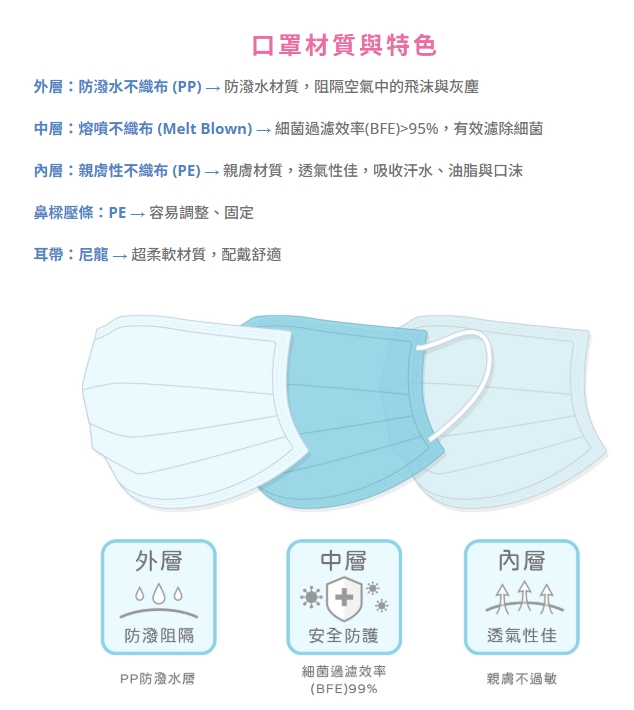 【第一輔具庇護工場】把最安心的防禦，留給最愛的人｜下單備註「微笑商城」享 6 盒免運 