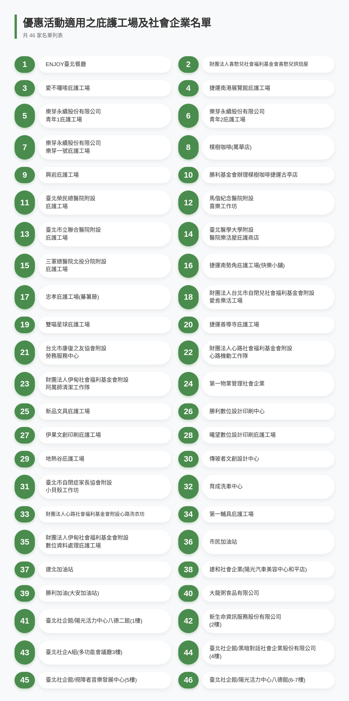 以下為本優惠活動適用庇護工場及社會企業共46家名單：