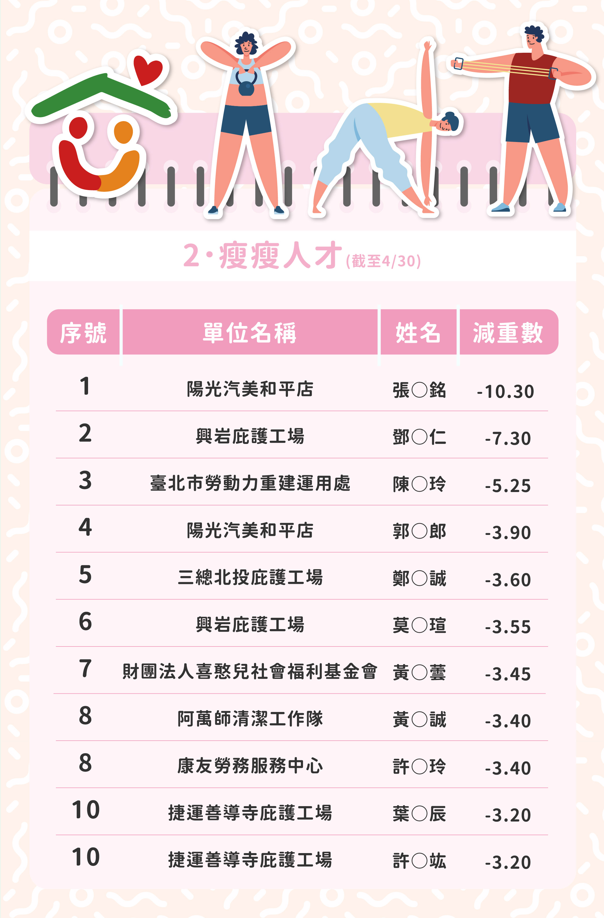 邁向運動之都_減重大作戰五月成果