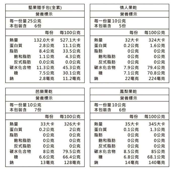 企業內部環境或食品以及用品