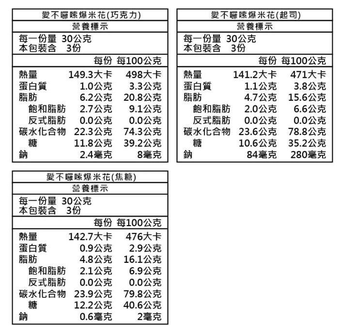 企業內部環境或食品以及用品