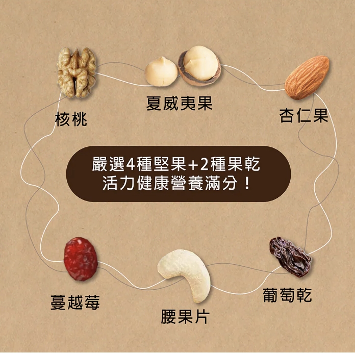 企業內部環境或食品以及用品